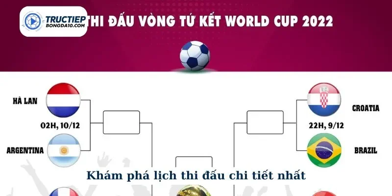 Giới thiệu tổng quan về thông tin lịch thi đấu