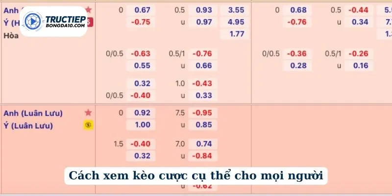 Cách xem kèo cược cụ thể cho mọi người